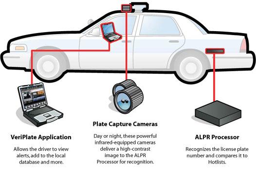 Automated license plate reader technology pays off for Fairfield PD with stolen car bust