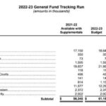 Bay Area Food Bank’s Future Hangs in the Balance as Congress Considers Budget Cuts