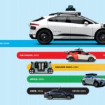 Waymo Expands Its Reach: Exciting New Service Areas Launch in San Francisco and Los Angeles!