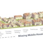 Clash of Titans: Will the State Housing Bill Overpower San Francisco’s Upzoning Ambitions?
