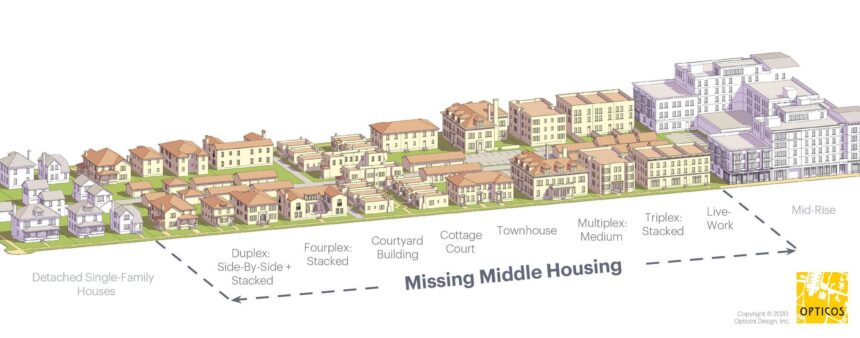 Clash of Titans: Will the State Housing Bill Overpower San Francisco’s Upzoning Ambitions?