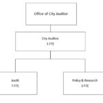 Exposing the .6 Million Scandal: The Downfall of San Francisco’s Human Rights Commission Chief