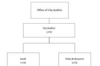 Exposing the .6 Million Scandal: The Downfall of San Francisco’s Human Rights Commission Chief