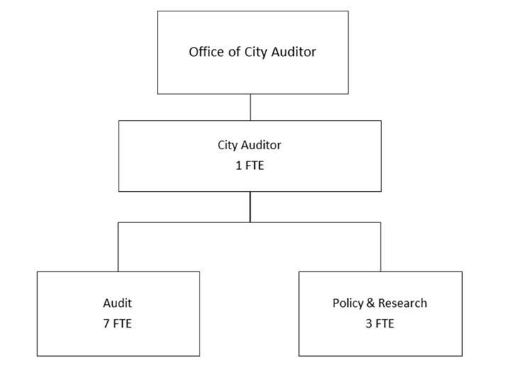Exposing the .6 Million Scandal: The Downfall of San Francisco’s Human Rights Commission Chief