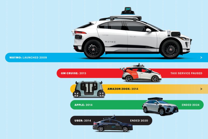 Waymo Unveils Thrilling New Pilot Program for Self-Driving Cars at SFO!