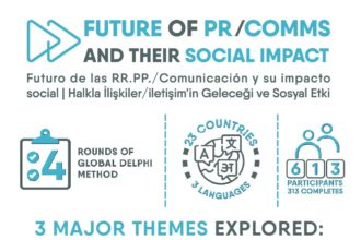 Unlocking Brighter Futures: Empowering Social Impact Majors for Exciting Career Opportunities