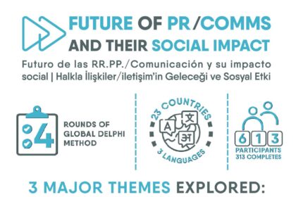 Unlocking Brighter Futures: Empowering Social Impact Majors for Exciting Career Opportunities